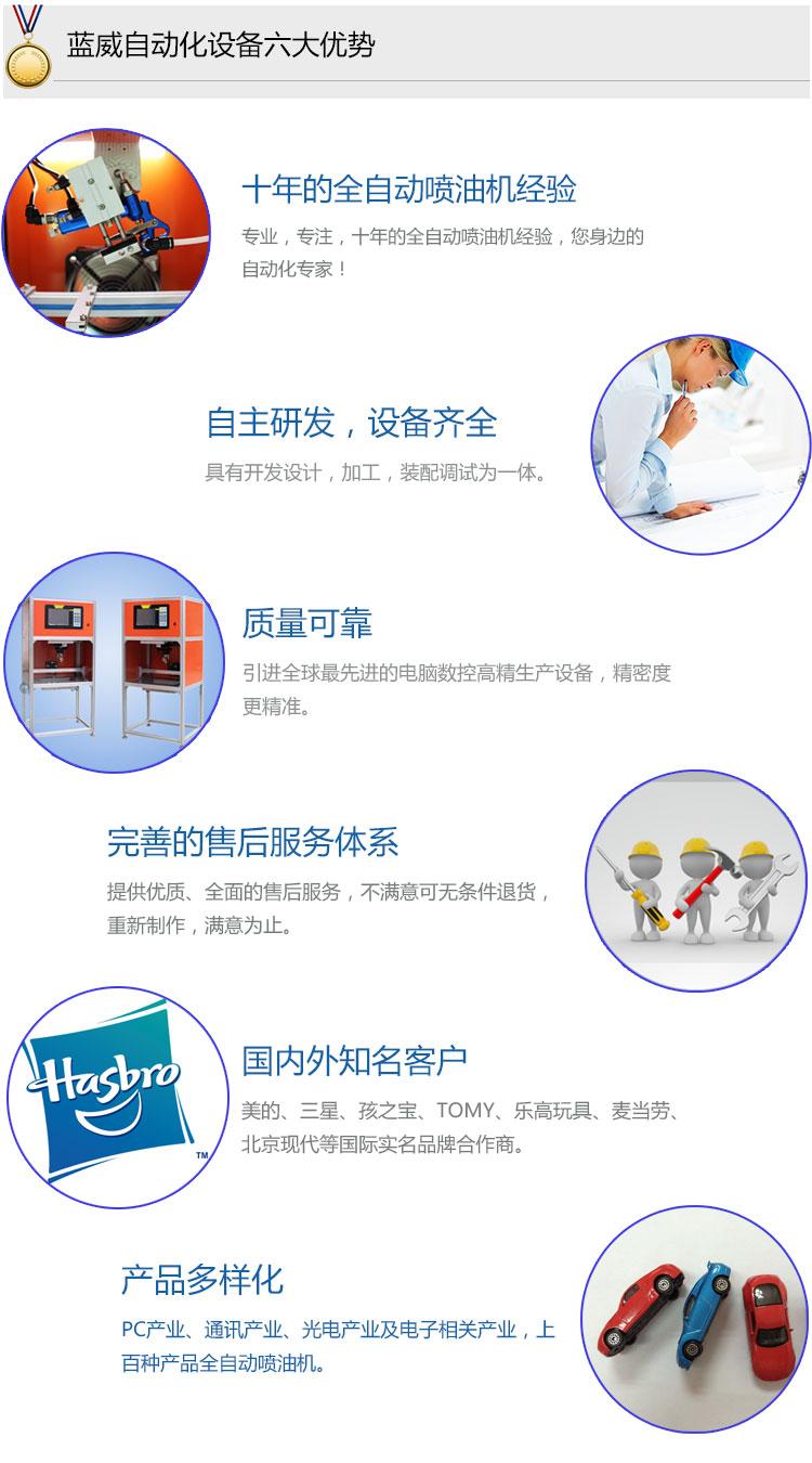 六大優(yōu)勢-手機端.jpg 六大優(yōu)勢-手機端.jpg